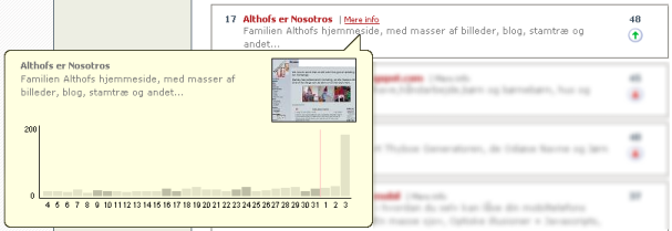 200 visninger på én dag!